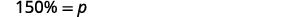 A mathematical equation shows '150% = p' displayed in black text against a plain white background.