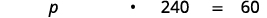 A mathematical equation is displayed, showing 'p * 240 = 60' with the variable 'p' multiplied by 240, equaling 60. The equation is rendered in black text against a white background.