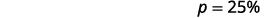 A clean white background with a mathematical expression 'p = 25%' displayed in the top right corner. The 'p' is a lowercase letter, followed by an equals sign, then the number '25' and a percent symbol.
