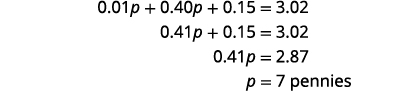 A step-by-step solution to an algebraic equation is displayed. The equation 0.01p + 0.40p + 0.15 = 3.02 is solved, combining like terms and isolating 'p', resulting in p = 7 pennies.