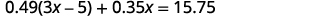 A mathematical equation is displayed: 0.49(3x - 5) + 0.35x = 15.75. The equation involves multiplication of decimals with a binomial, addition of a decimal with a variable, and an equality to a decimal number.