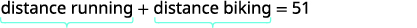 An equation displays 'distance running + distance biking = 51', indicating the sum of distances covered by running and biking equals 51 units. Underlines beneath 'distance running' and 'distance biking' highlight each term.