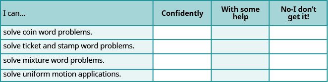 This table has four columns and five rows. The first row is a header and it labels each column, “I can…”, “Confidently,” “With some help,” and “No-I don’t get it!” In row 2, the I can was solve coin word problems. In row 3, the I can was use formulas to solve ticket and stamp word problems. In row 4, the I can was solve mixture word problems. In row 5, the I can was solve uniform motion applications.