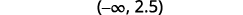 The mathematical interval notation '(-∞, 2.5)' is shown in black text against a white background.