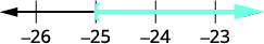 A number line graph showing an inequality where a blue arrow starts with an open parenthesis-like mark at -25 and extends to the right, indicating values greater than -25.
