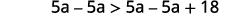 A mathematical expression reads 5a - 5a > 5a - 5a + 18. This inequality simplifies to 0 > 18, which is a false statement, indicating no solution or an impossible condition.