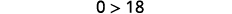 The image displays a mathematical inequality '0 > 18' in black text on a white background, which is a false statement as zero is not greater than eighteen.