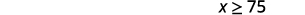 A mathematical inequality is shown against a white background, displaying the expression 'X   Y' where Y is 75.