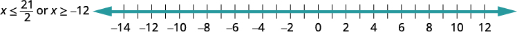 A number line graph representing the solution to the inequality 'x ×<= 21/2 or x ×>= -12'. The entire number line is highlighted in blue, indicating that all real numbers are solutions.