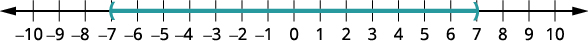 A number line illustrates the open interval (-7, 7), where all real numbers between -7 and 7 are included, but the endpoints -7 and 7 are excluded. The interval is highlighted in teal.