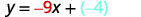 A mathematical equation is displayed, reading y equals negative 9x plus parentheses negative 4 parentheses. The -9 is in red and the -4 is in light blue.