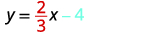 The image shows the linear equation y = (2/3)x - 4. The slope (2/3) is colored red, and the y-intercept (-4) is colored light blue, highlighting key components of the equation.