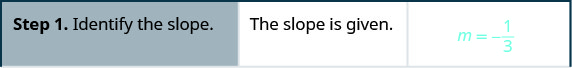 Step 1 is to identify the slope. The slope is given. m equals negative 1 divided by 3.