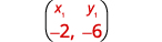 Coordinate pair (-2, -6), displayed as x₁ = -2 and y₁ = -6.