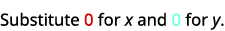 Text instruction: 'Substitute 0 for x and 0 for y.', with the first '0' in red and the second '0' in light blue.