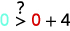 The expression '0 >? 0 + 4' questions whether zero is greater than four, with a question mark above the inequality symbol.