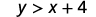 The mathematical inequality 'y > x + 4' is displayed on a white background.