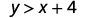 The mathematical inequality y > x + 4 is shown in black text on a white background.