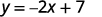 The image displays the linear equation y = -2x + 7, shown in a simple, clear font against a white background.