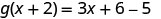 The image displays a mathematical equation, g(x + 2) = 3x + 6 - 5, presented in a black font on a white background.