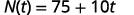 A mathematical equation is displayed on a white background: N(t) = 75 + 10t, with 'N' and 't' in italicized font.
