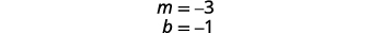 A white background displays two lines of mathematical notation in black text. The top line reads 'm = -3', and the bottom line reads 'b = -1'.