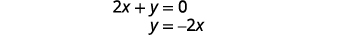 The image displays the algebraic steps to rearrange the linear equation 2x + y = 0 into its slope-intercept form, resulting in y = -2x.