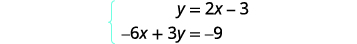 A system of two linear equations is shown, enclosed by a blue brace on the left. The first equation is y = 2x - 3, and the second equation is -6x + 3y = -9.