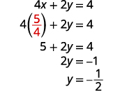Step-by-step solution to find 'y' in the equation 4x + 2y = 4 after substituting x with 5/4, resulting in y = -1/2.