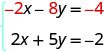 Minus 2 x minus 8y is minus 4 and 2 x plus 5y is minus 2.