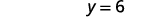 The image displays the mathematical equation 'y = 6' in black text on a plain white background, showing a simple algebraic expression.