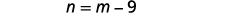 A mathematical equation is displayed on a white background, showing 'n = m - 9' in black text, representing a relationship between three variables.