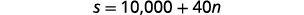 A mathematical equation is displayed against a white background, reading 's = 10,000 + 40n'. The equation uses a sans-serif font and appears to be a formula for calculating a value 's' based on a base number 10,000 and a variable 'n' multiplied by 40.