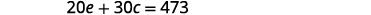 A mathematical equation is displayed on a white background, reading 20e + 30c = 473.