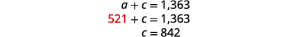 A math problem demonstrating the solution for 'c' where a + c = 1,363. By substituting a with 521, the value of 'c' is derived as 842 using simple arithmetic.