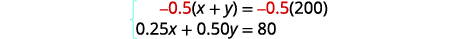 A system of two linear equations is presented, with the first equation in red showing -0.5(x + y) = -0.5(200), and the second equation in black as 0.25x + 0.50y = 80.
