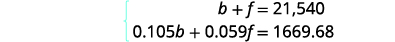 A system of two linear equations is displayed, featuring b + f = 21,540 and 0.105b + 0.059f = 1669.68. This represents a typical algebraic problem with two variables.