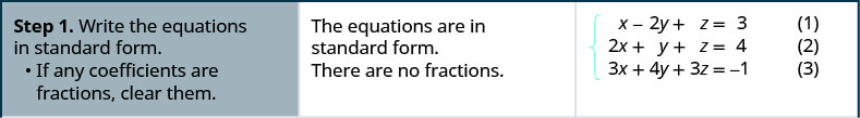 The equations are x minus 2y plus z equals 3, 2x plus y plus z equals 4 and 3x plus 4y plus 3z equals minus 1. Step 1 is to write the equations in standard form. They are. If any coefficients are fractions, clear them. There are none.