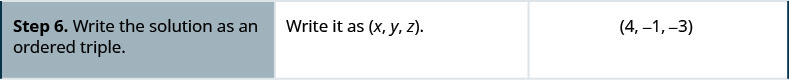 Step 6 is to write the solution as an ordered triple 4, minus 1, minus 3.