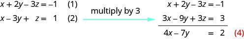 The equations are x plus 2y minus 3z equals minus 1, x minus 3y plus z equals 1 and 2x minus y minus 2z equals 2.