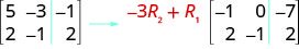 A 2 by 3 matrix is shown. Its first row is 5, minus 3, minus 1. Its second row is 2, minus 1, 2. An arrow point from this matrix to another one on the right. The first row of the new matrix is preceded by minus 3 R2 plus R1. It is minus 1, 0, minus 7. The second row is 2, minus 1, 2.