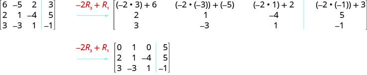In the 3 by 4 matrix, the first row is 6, minus 5, 2, 3. The second row is 2, 1, minus 4, 5. The third row is 3, minus 3, 1, minus 1. Performing the operation minus 2 R3 plus R1 on the first row, the first row becomes 6 plus minus 2 times 3, minus 5 plus minus 2 times minus 3, 2 plus minus 2 times 1 and 3 plus minus 2 times minus 1. This becomes 0, 1, 0, 5. The remaining 2 rows of the new matrix are the same.