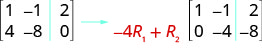 The 2 by 3 matrix is 1, minus 1, 2 and 4, minus 8, 0. Performing the operation minus 4R1 plus R2 on row 2, the second row of the new matrix becomes 0, minus 4, minus 8. The first row remains the same.