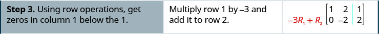 Step 3. Using row operations, get zeros in column 1 below the 1. Multiply row 1 by minus 3 and add it to row 2. Row 2 becomes 0, minus 2, 2.