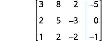 An augmented matrix representing a system of linear equations, with a vertical line separating the coefficient matrix from the constant terms. The matrix is 3x4.