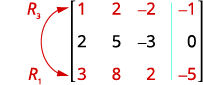 An augmented 3x4 matrix with numerical values, featuring curved red arrows and labels R1 and R3 indicating an elementary row operation between the first and third rows.