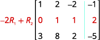 An augmented matrix illustrating the elementary row operation -2R_1 + R_2, with the resulting second row highlighted in red.