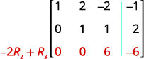 Augmented matrix after applying the row operation -2R_2 + R_3, with the modified third row values highlighted in red during a step in Gaussian elimination.