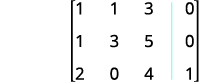 A 3x4 augmented matrix for a system of linear equations, featuring rows [1 1 3 | 0], [1 3 5 | 0], and [2 0 4 | 1].