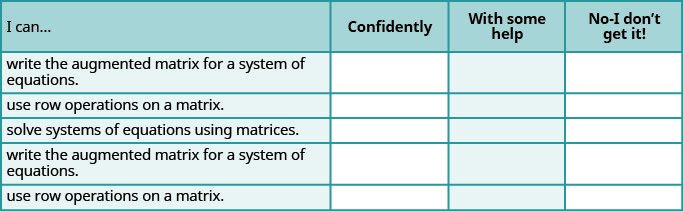 This table has 4 columns 5 rows and a header row. The header row labels each column I can, confidently, with some help and no, I don’t get it. The first column has the following statements: Write the augmented matrix for a system of equations, Use row operations on a matrix, Solve systems of equations using matrices, Write the augmented matrix for a system of equations, Use row operations on a matrix. The remaining columns are blank.